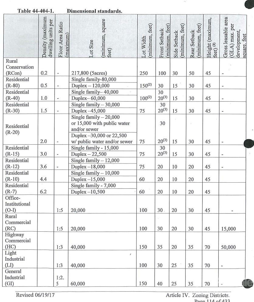 Listing image